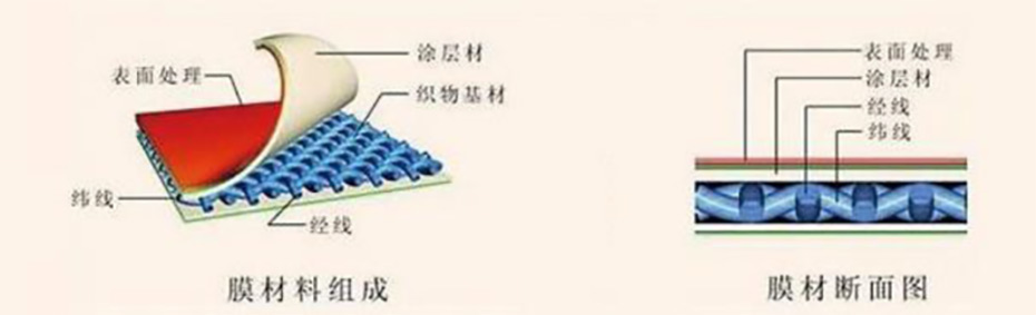 膜結構材料 膜結構材料